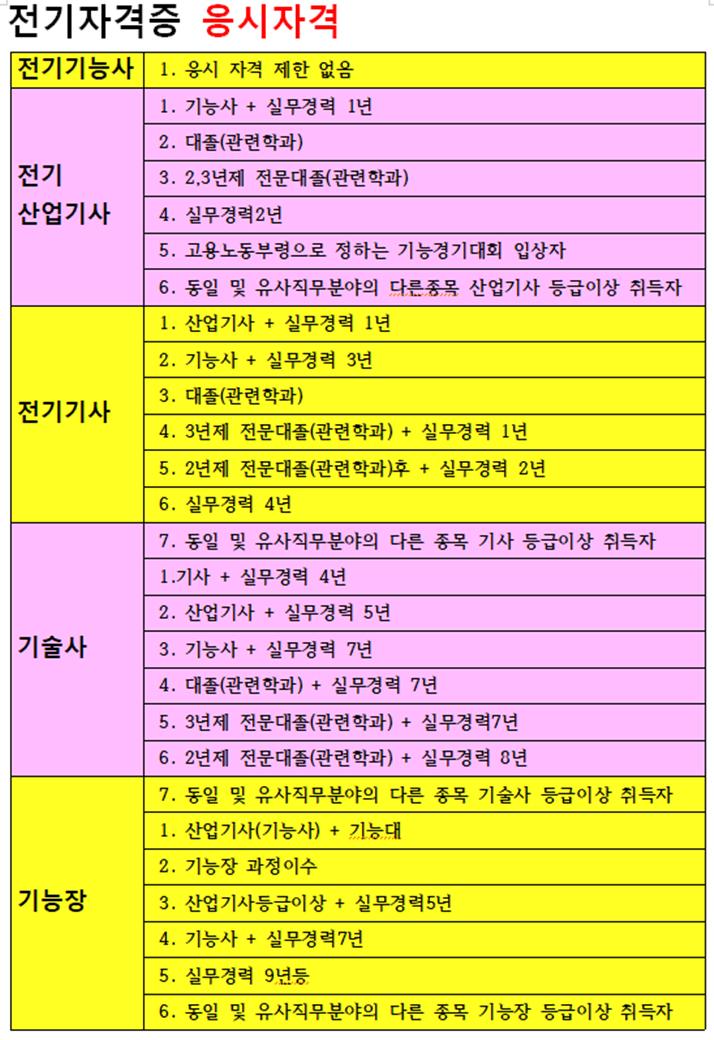 사용자 등록 이미지